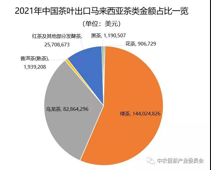 云南普洱茶出口国家_普洱茶出口_普洱茶出口标准