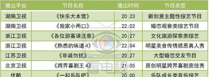 戚薇|周末综艺《中国新说唱》收官，《我和我的祖国》开播