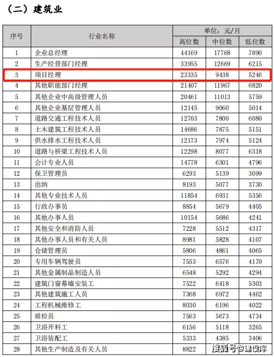 医药代表月薪过五万容易吗_月薪过万的工作_月薪过十万的恐怖职业