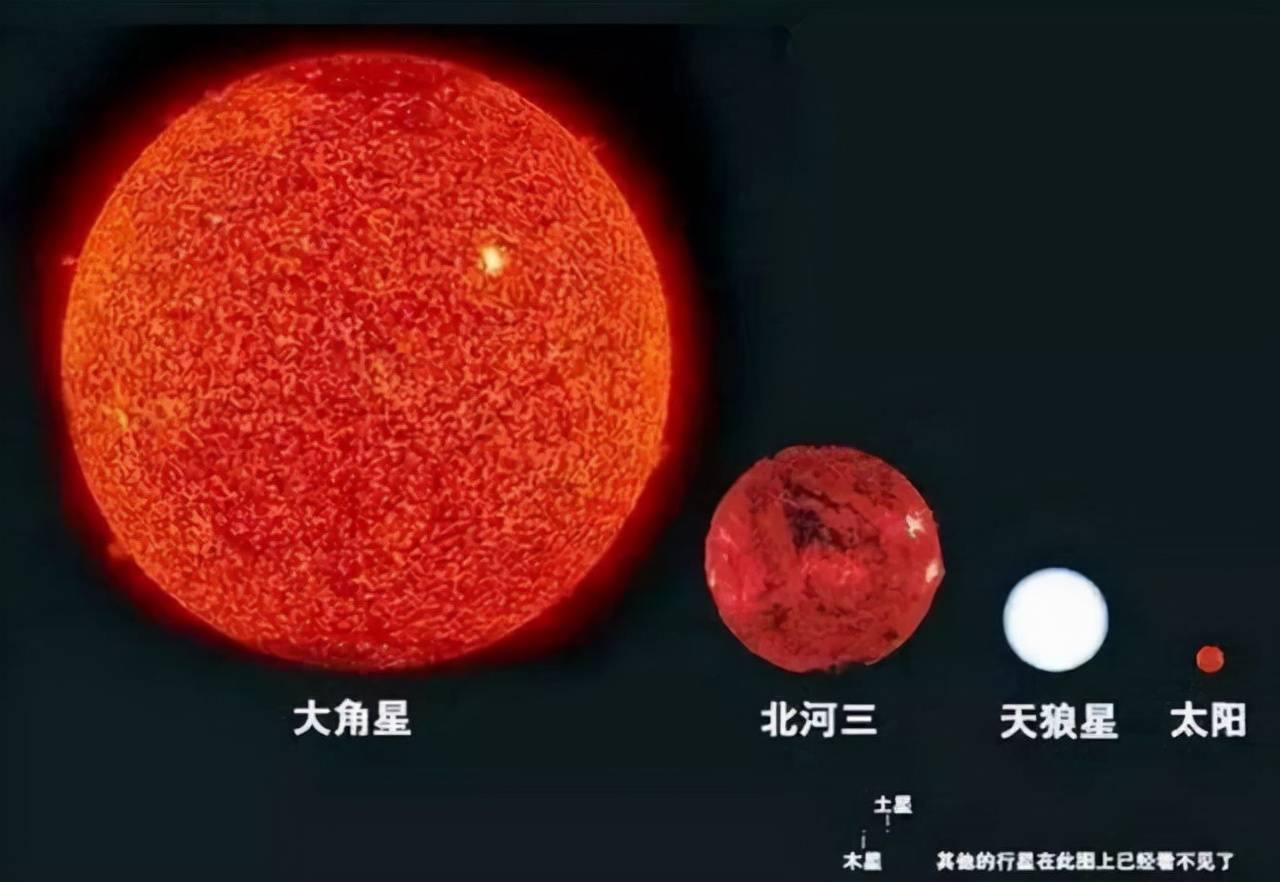 目前人类已知的最大恒星距离地球2万光年,它就是史蒂文森2-18,目前的"