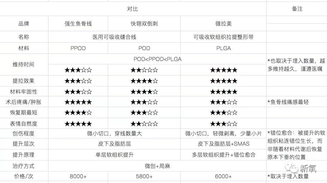 周抗得罪化妆师的下场是24岁在红毯上被画成44岁吗…