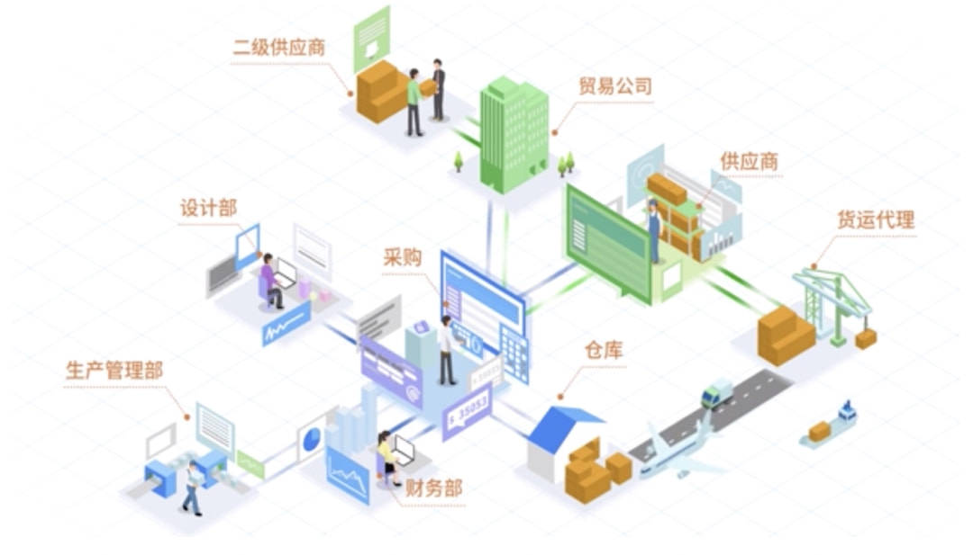 北京进出口贸易公司的行业动态观察