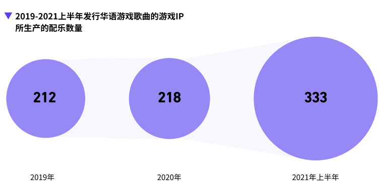 Howie|从音效、背景音到融入剧情，游戏音乐如何玩出新花样？