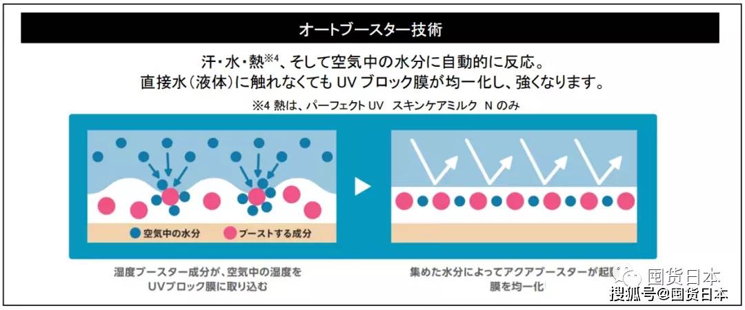 防水无敌是多么的寂寞，2022安耐晒再升级！这是要与太阳肩并肩吗？