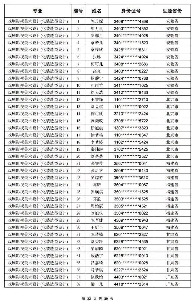 中國戲曲學院2022年舞臺美術系初選分數線公佈