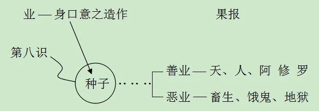 因缘|业力是如何形成果报的