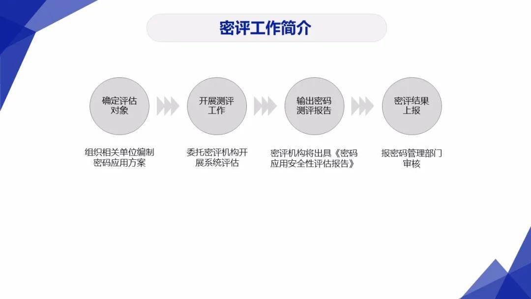 主权|网络安全：网络安全工作的“3保1评”