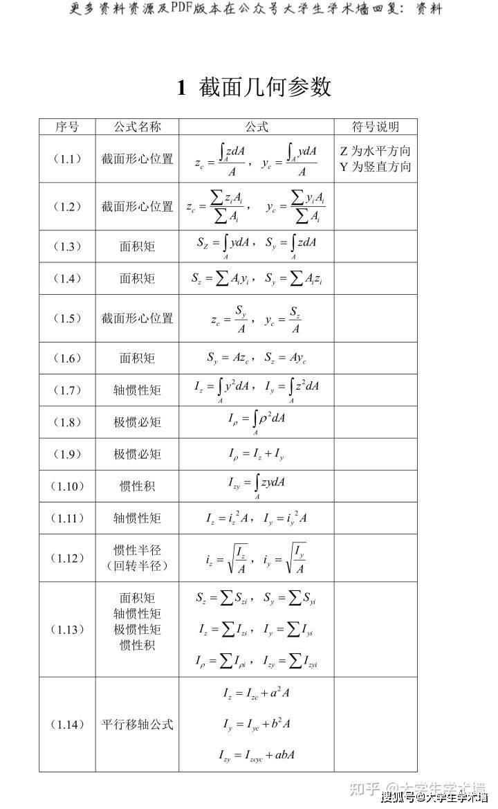 材料力学思维导图ppt图片