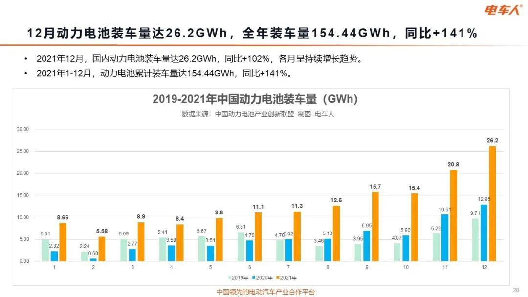 2021年新能源汽车全产业链数据分析研究报告42页ppt