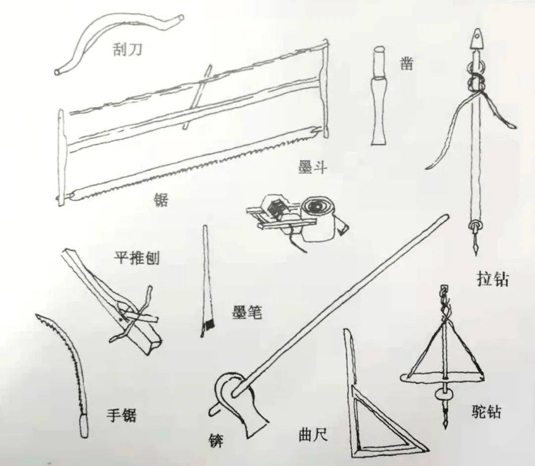 典型北方官式营建系统北京四合院建筑主体结构建造