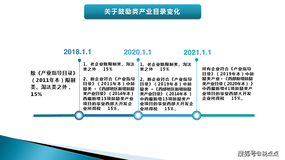 企业所得税政策西部大开发地方税收优惠