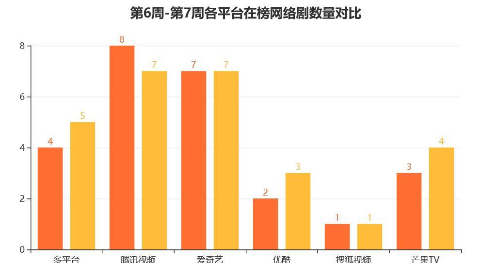 隋朝|网剧丨2.11-2.17周报：上新剧增加，市场逐渐回春