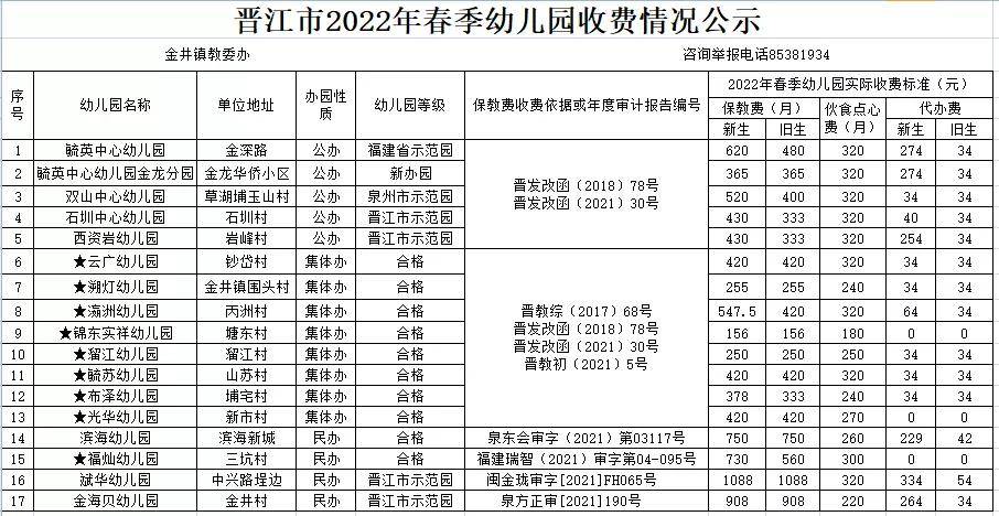 进行|晋江市春季幼儿园如何收费？标准来了!