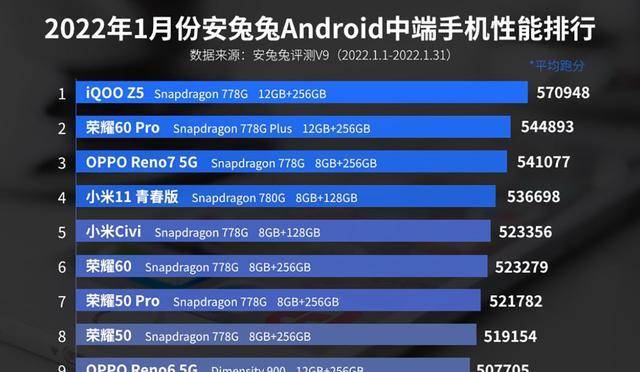 安兔兔跑分排行 2022年最新版