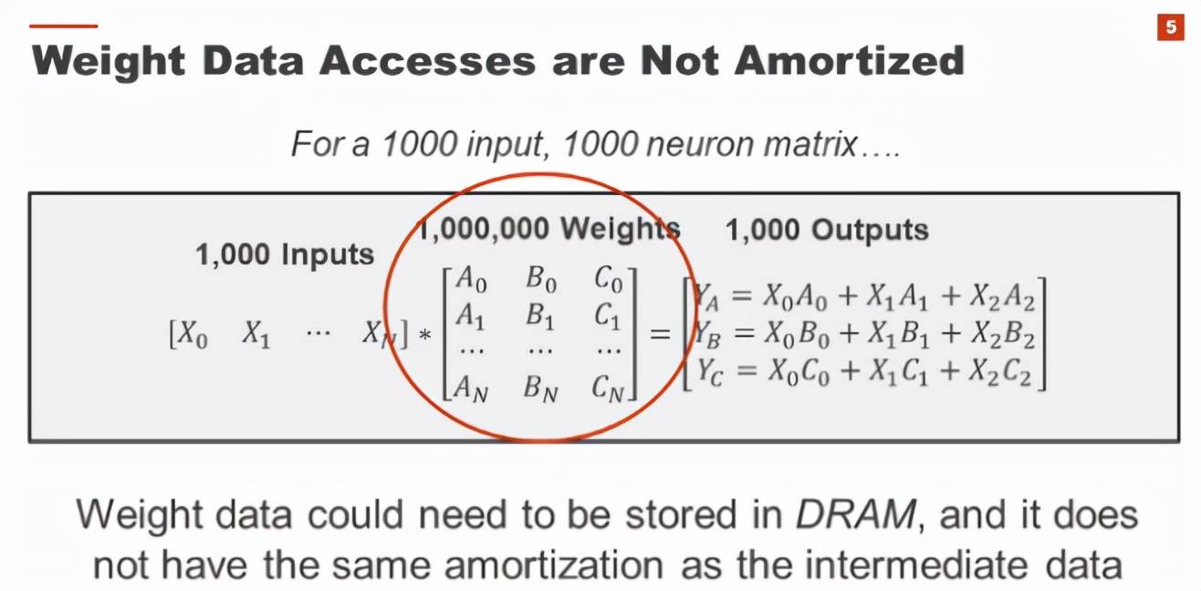 公司|详解AI加速器(四):GPU、DPU、IPU、TPU…AI加速方案无限种可能