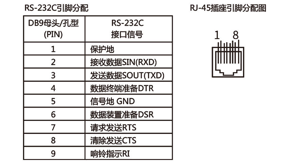 旭东泰rs232rs485rs422双向转换器h105工作原理规格参数