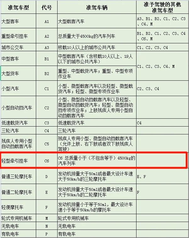 驾照_房车_驾驶证