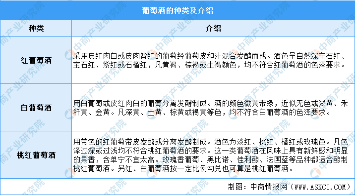 我国|年度总结：2021年中国葡萄酒市场回顾及2022年发展趋势预测分析