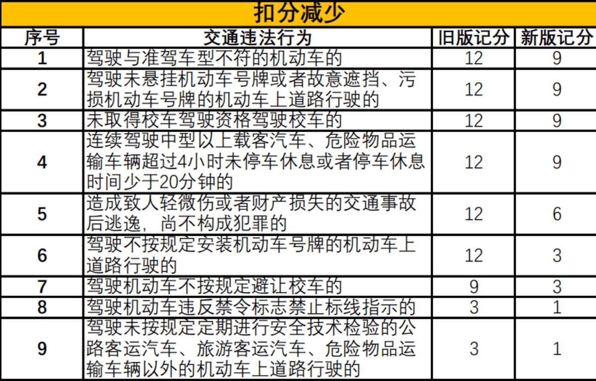 机动车辆违章查询方法有哪些,驾驶证是什么