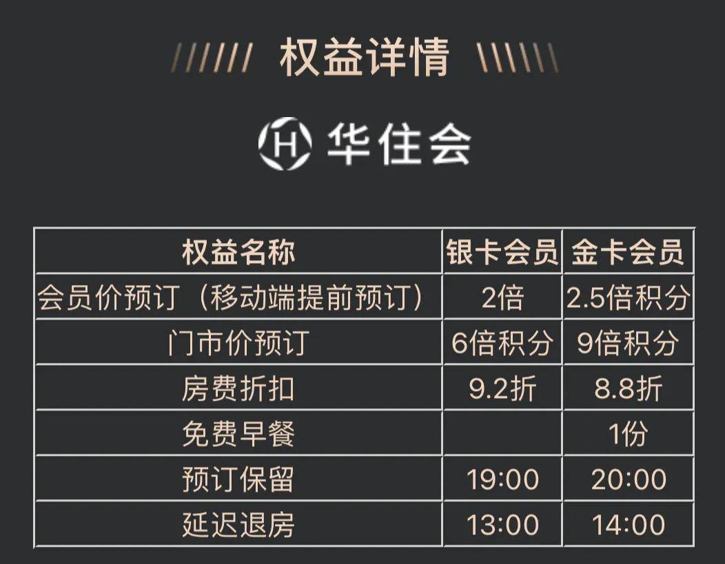 以上權益的領取通道:中國移動app-首頁-全球通-新禮遇權益領取統一