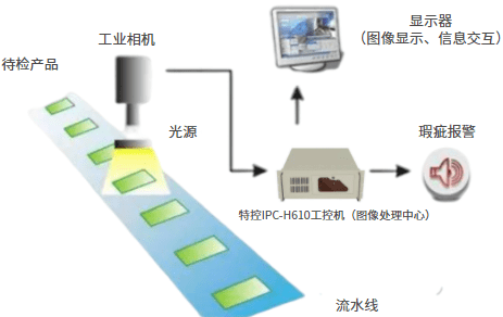特控 | 聚焦机器视觉，工控机助力软包装印刷品表面缺陷检测