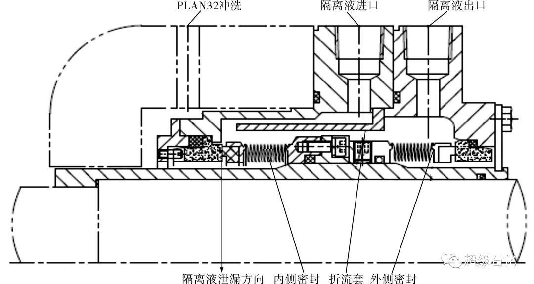 高温油泵机械密封失效分析及改进