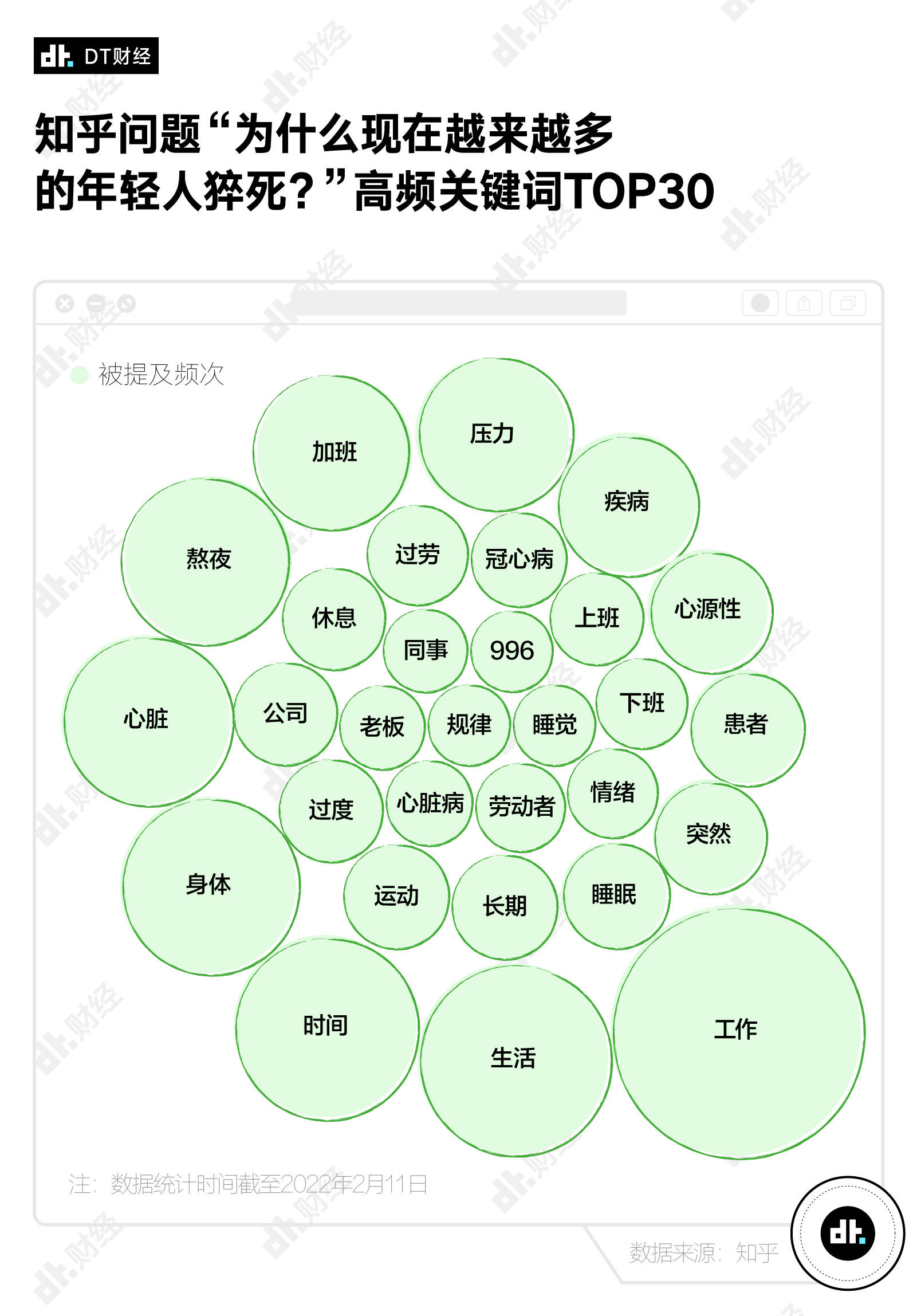 加班|什么职业更担心自己会猝死？程序员只能排第3