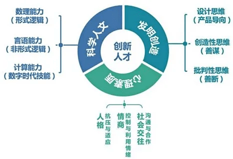 傳統考試已無法滿足創新人才的培養需求教育評價該如何改革