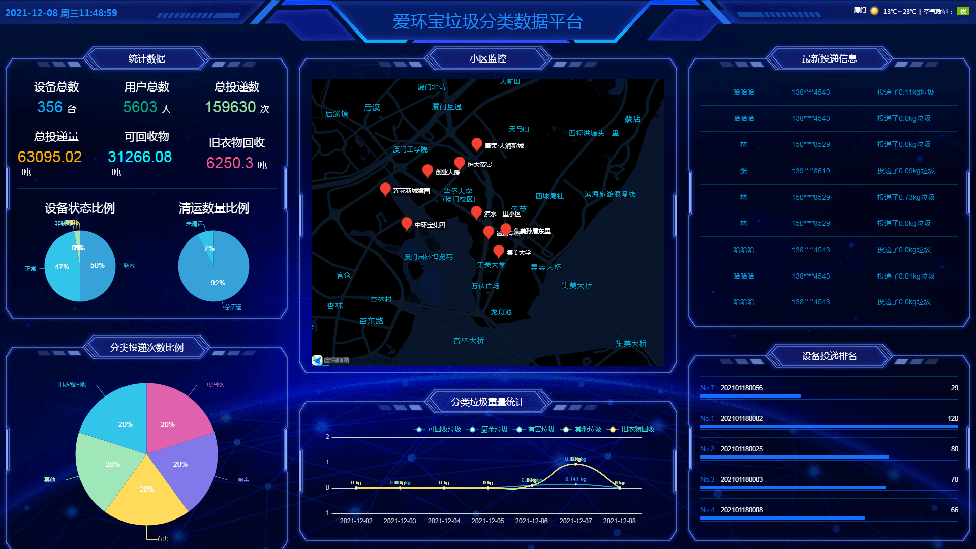智能垃圾分类服务运营商中环宝集团推出整体化解决方案