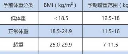 体重|一张图带你看，出生时5斤和8斤的娃大小差异多大！心疼下孕妇吧