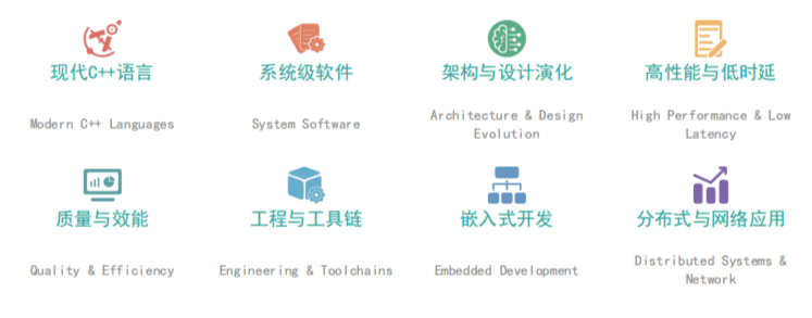 2022 全球C++及系统软件技术大会4月召开，八大议题，30+演讲专题抢先看！