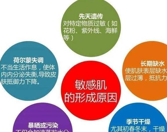 症状哪些人易患敏感肌？