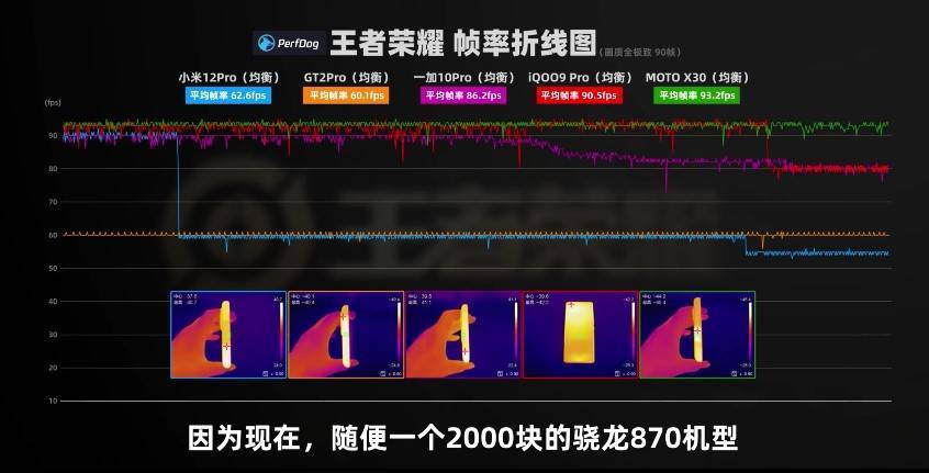 新骁龙8终端要不要买？大V实测不如865，建议再等等
