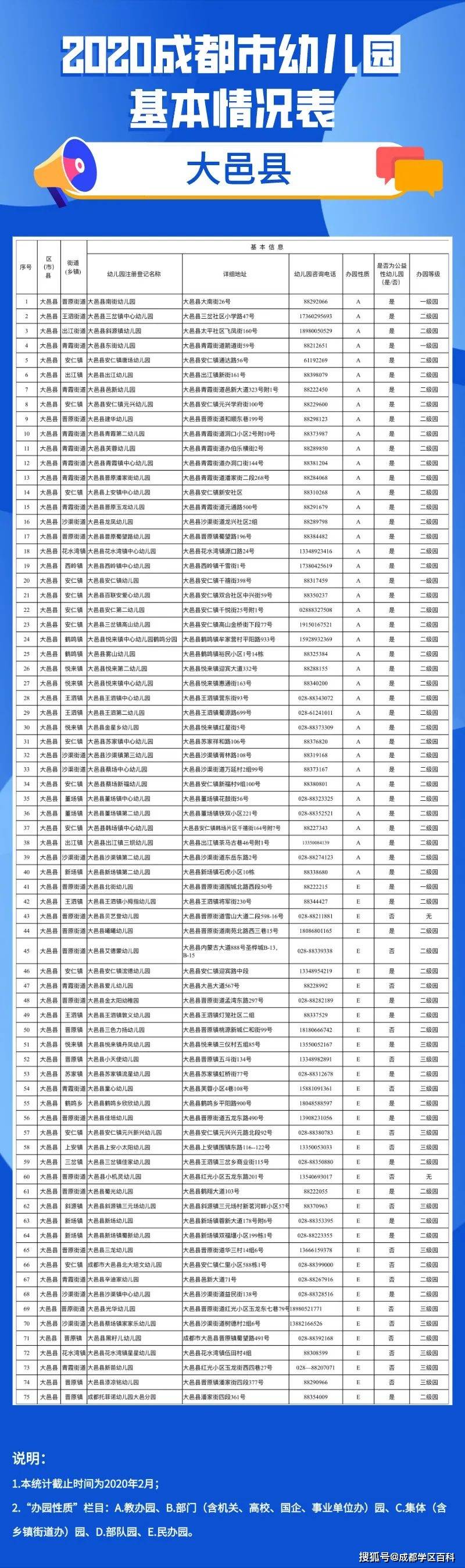 成都|成都幼儿园详细信息汇总，今年新增65所一级园！