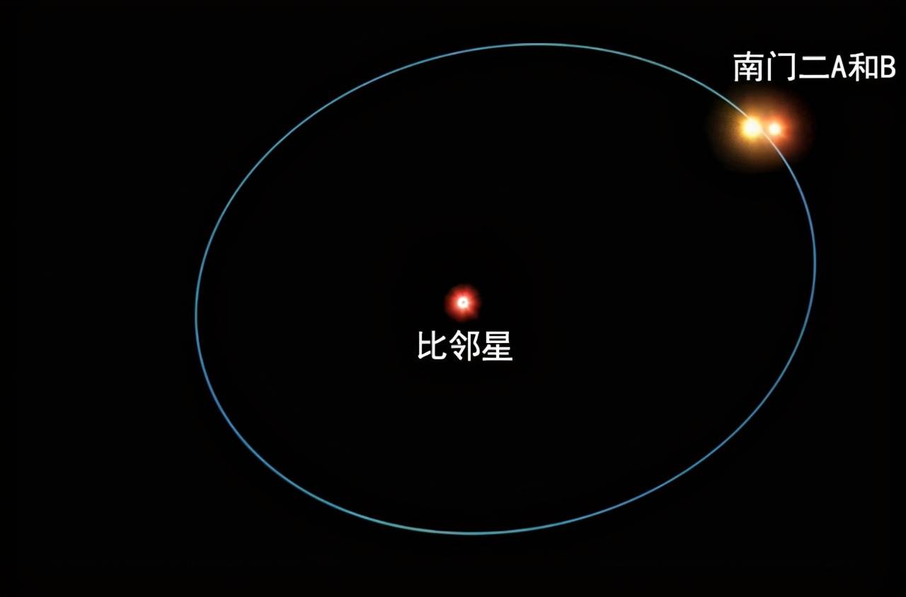 我們常說的北極星是什麼恆星?距離地球多遠,體型有多大?_系統_太陽系_