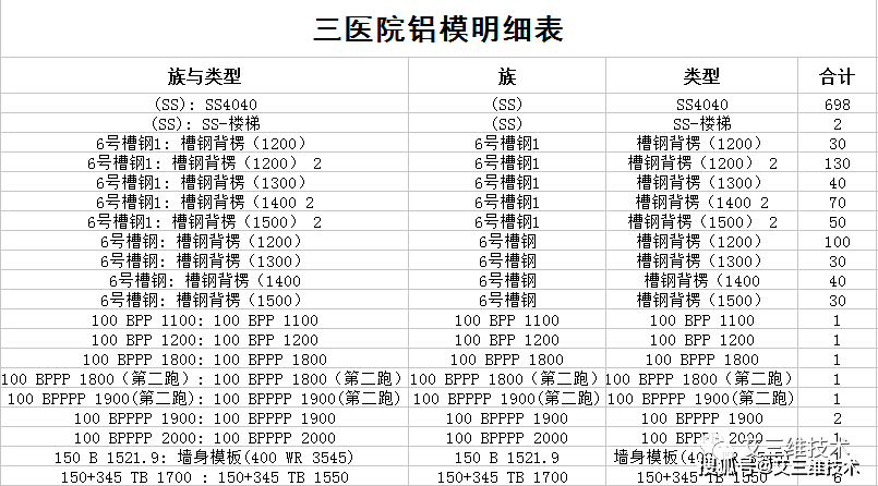 医院BIM项目怎么做？