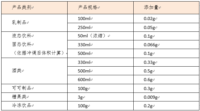 原料新！玻尿酸饮品市场日渐火热，NUTRIHYA原料有何优势？