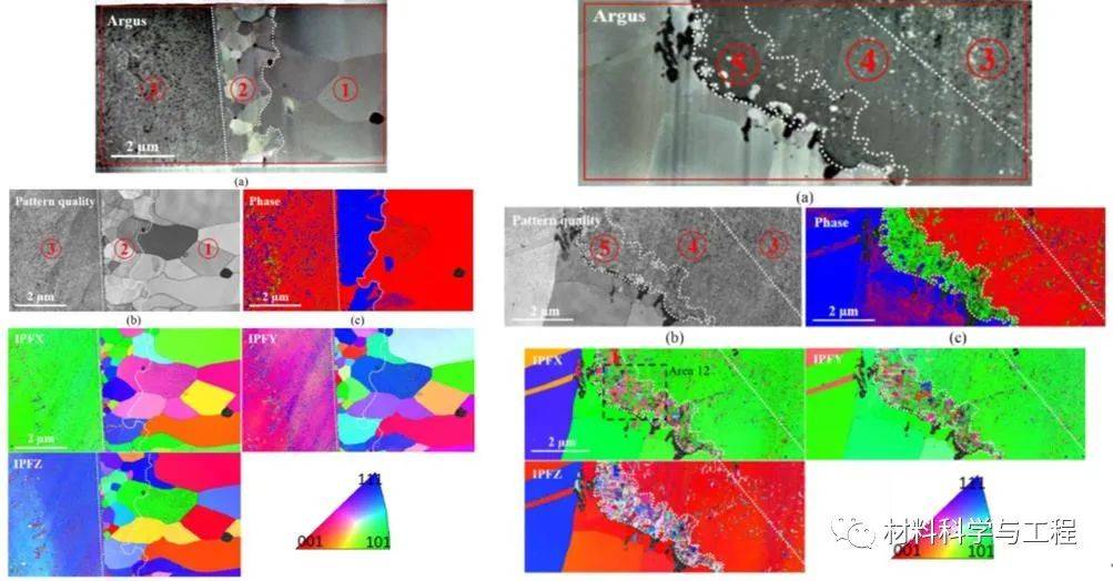 合金|上海交大《Acta Materialia》：高Cr-Ni合金在高温水蒸汽中耐腐蚀原理