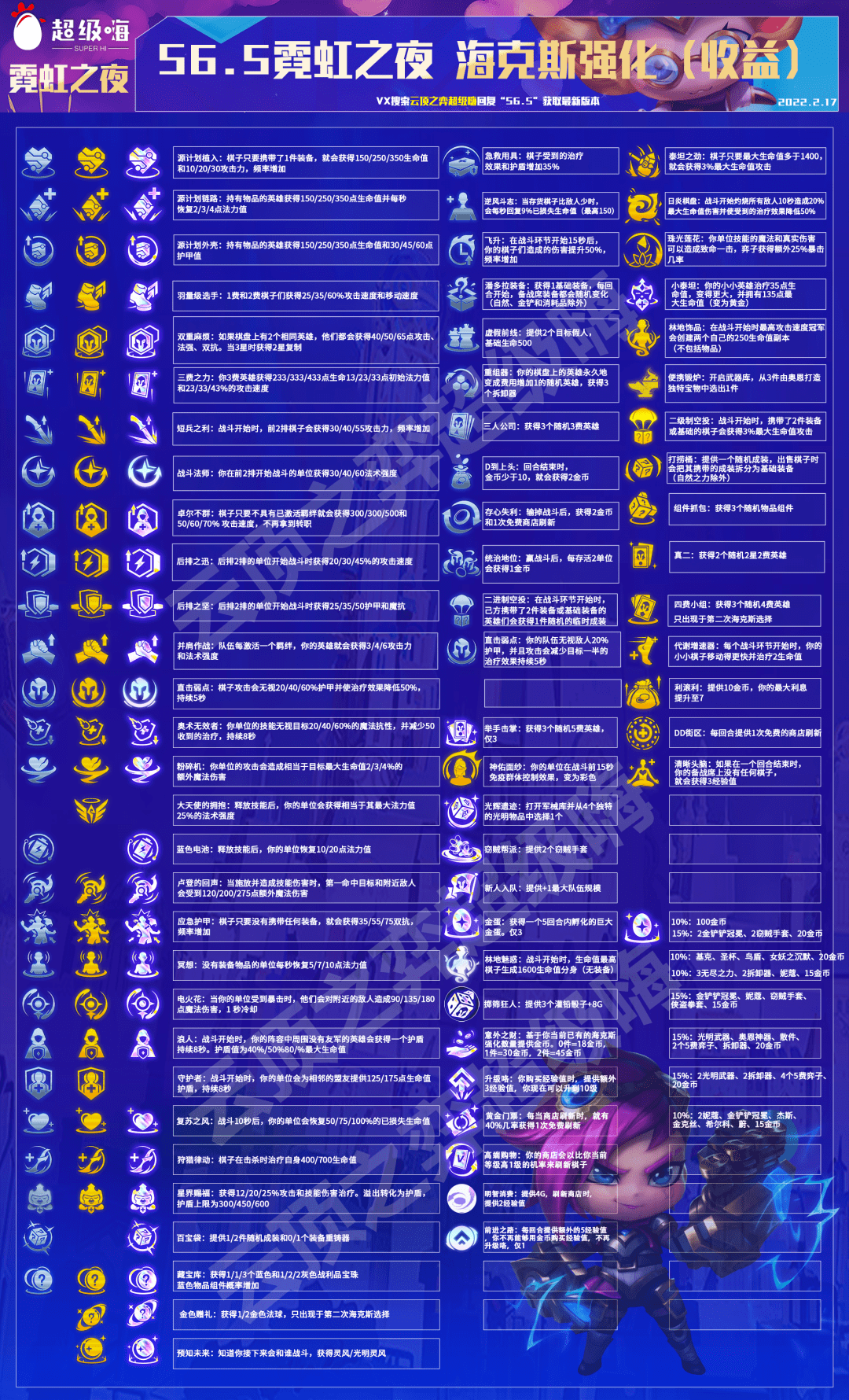金铲铲霓虹之夜版本全解析十大sss阵容推荐开服直接冲大师