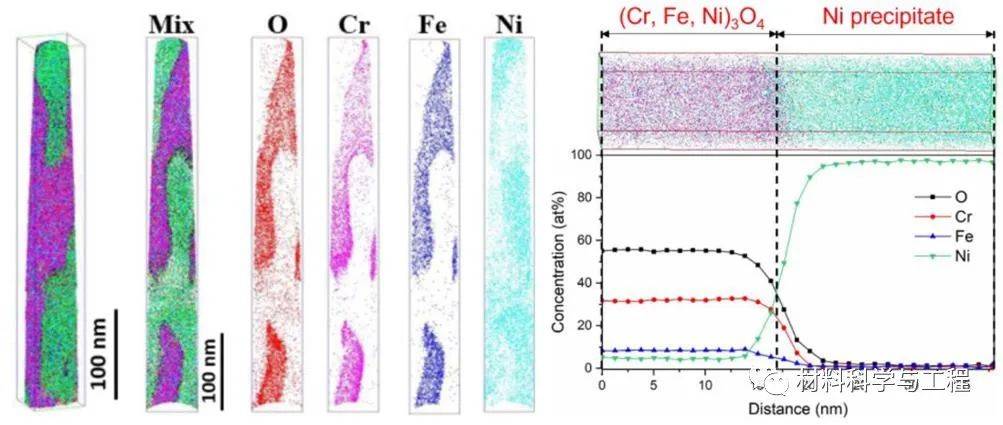 上海交大《Acta Materialia》：高Cr-Ni合金在高温水蒸汽中耐腐蚀原理