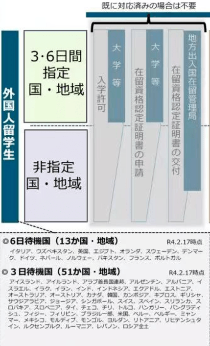 有效资讯丨日本开放入境 来自中国的留学生可能不用隔离 入境者 检测 进行