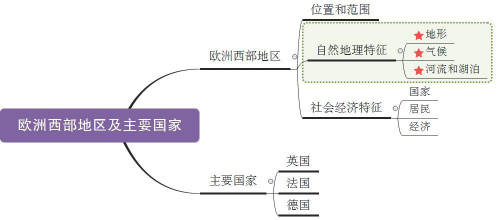 欧洲地理位置思维导图图片