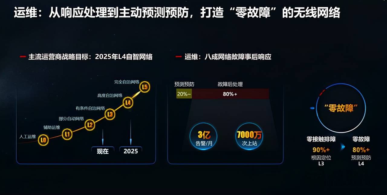 华为|解读华为IntelligentRAN：是无线架构级重大创新，将闪耀MWC22