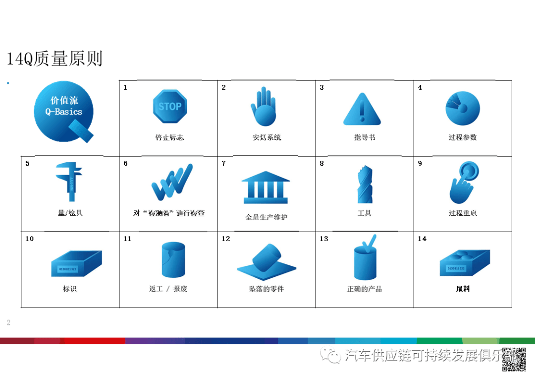 博世14q质量原则学习,你能做好几个q_搜狐汽车_搜狐网