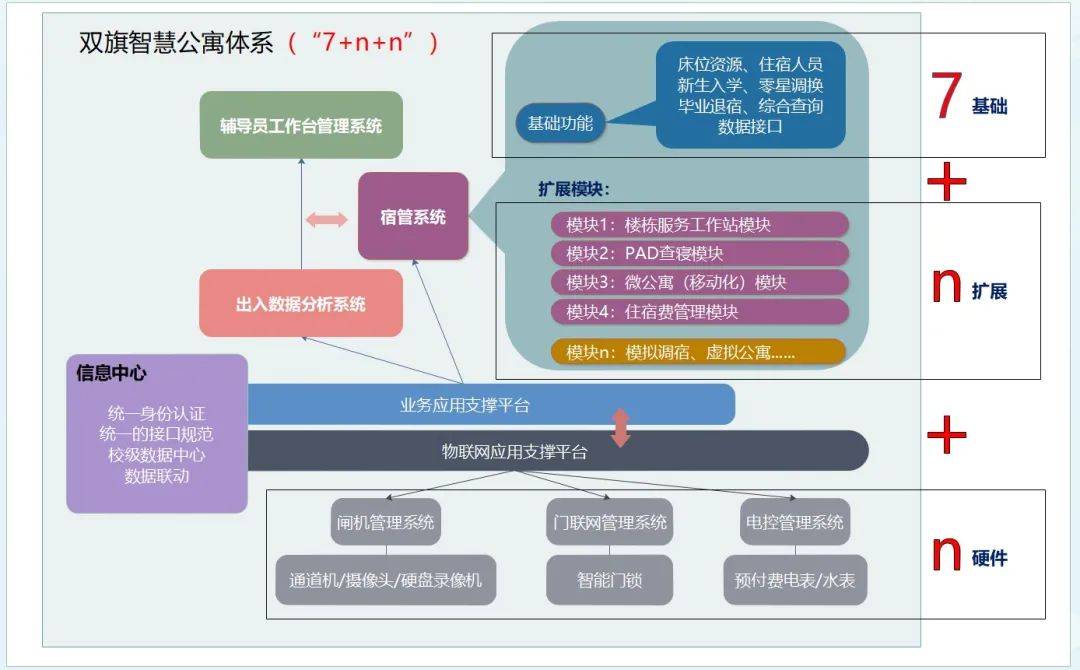 查寝|展商头条 | 双旗智慧：助力高校学生公寓智慧化建设