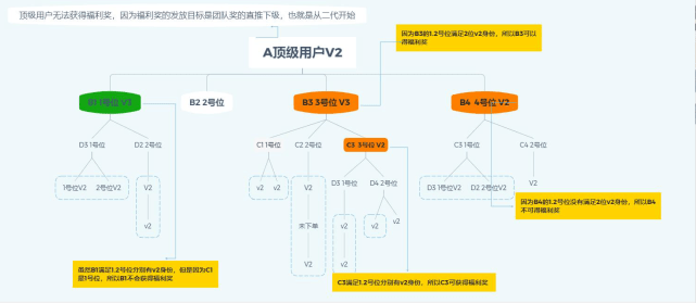 美丽天天秒链动21模式又升级啦