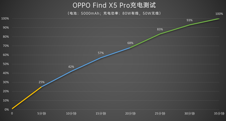 手机能测海拔高度 0e33bc2d73424fc4833ff249fe409cc4.png