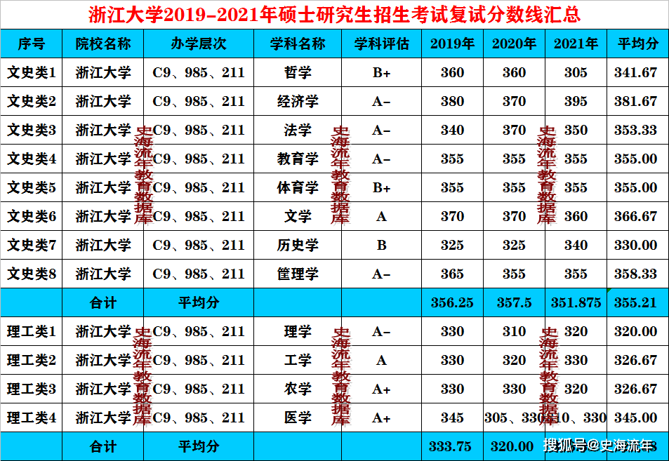 2015西南民族大學藝術錄取分數線_西南林業大學錄取分數線_西南民族大學2014錄取分數線