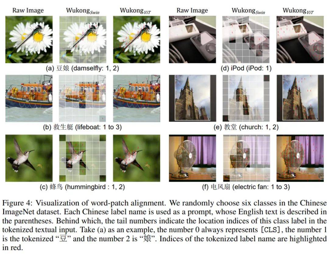 华为诺亚开源首个亿级中文多模态数据集，填补中文NLP社区空白