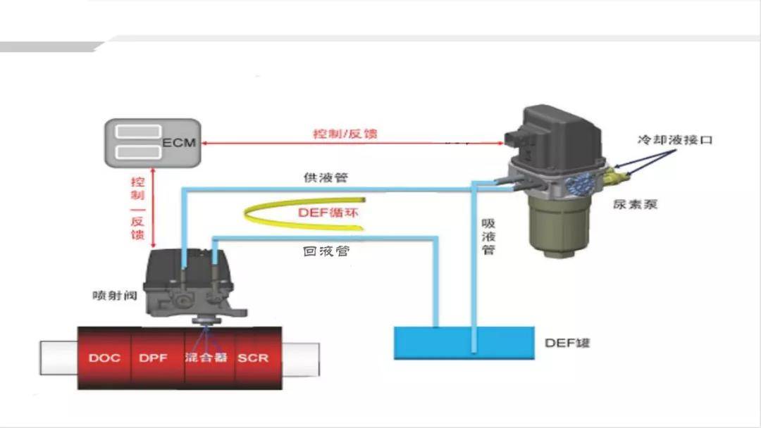 车用尿素喷嘴结晶怎么办 尿素喷嘴结晶 这几招帮你破解 乐惠车